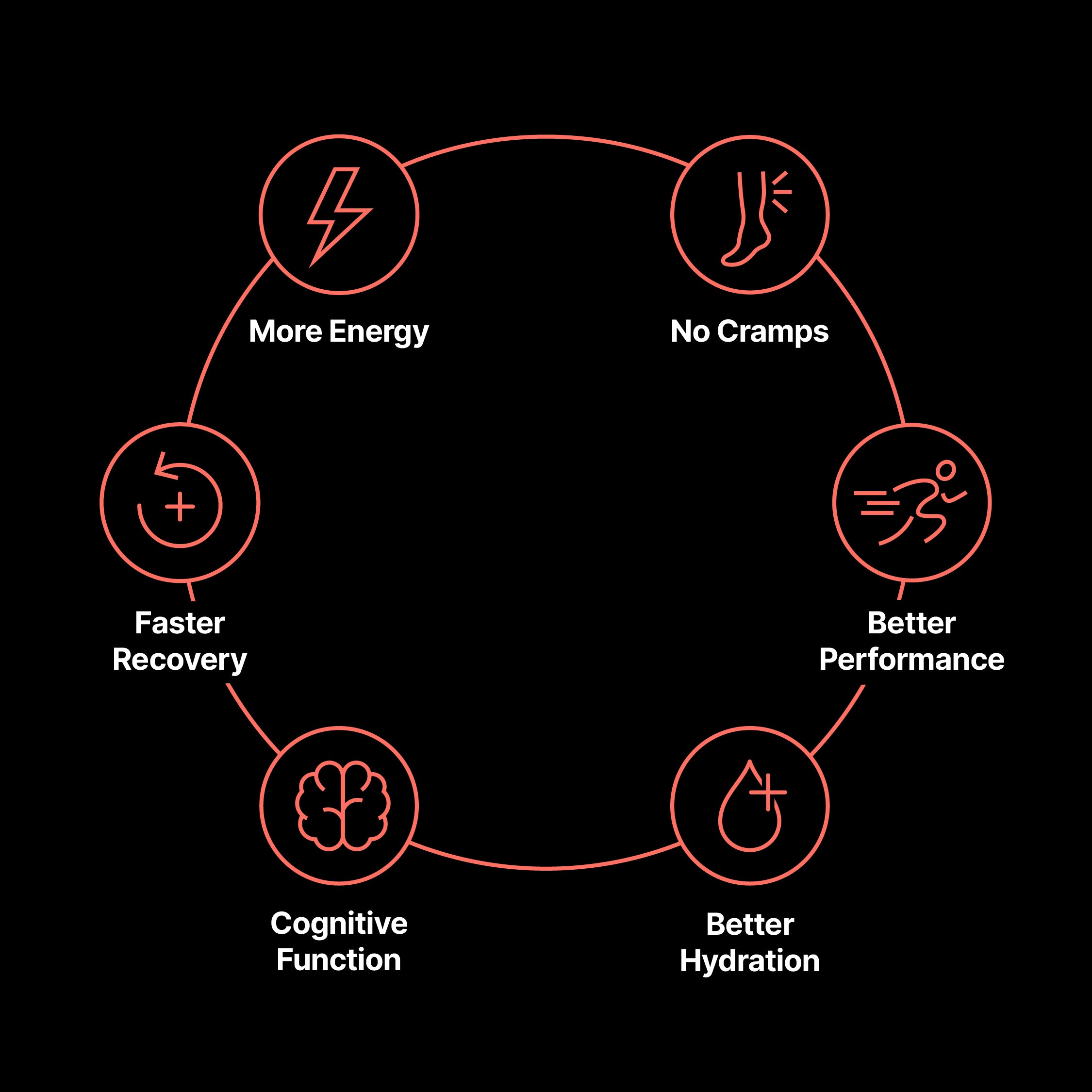SWEATY | ELECTROLYTE HYDRATION MIX| ZERO SUGAR | ALL NATURAL|