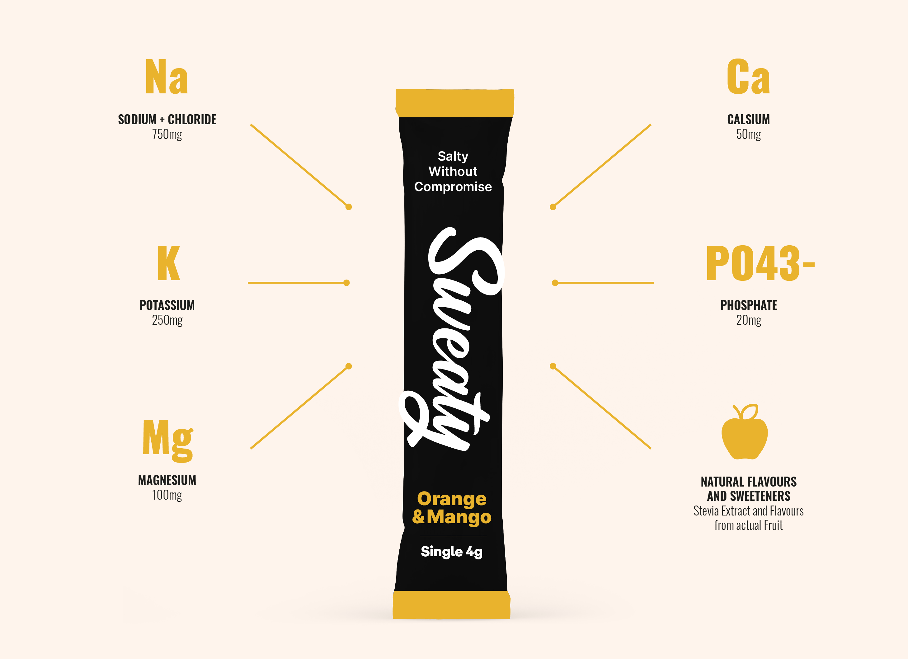 SWEATY | ELECTROLYTE HYDRATION MIX| ZERO SUGAR | ALL NATURAL|